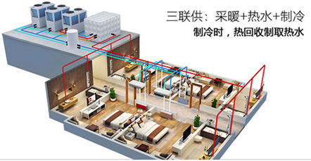空氣能熱水器能制冷嗎？空氣源熱泵比空調實用！