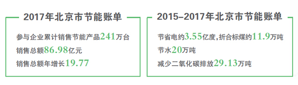 空氣能節能新潮流，補貼引領綠色消費