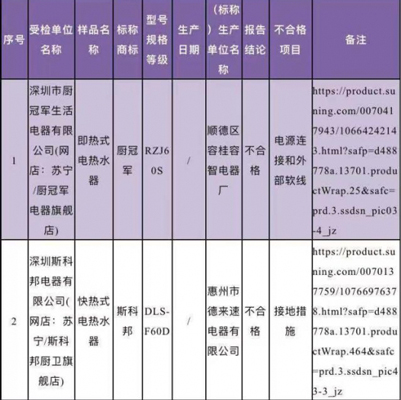 廣東省深圳市市場監督管理局抽檢電熱水器，竟有10%的產品不合格